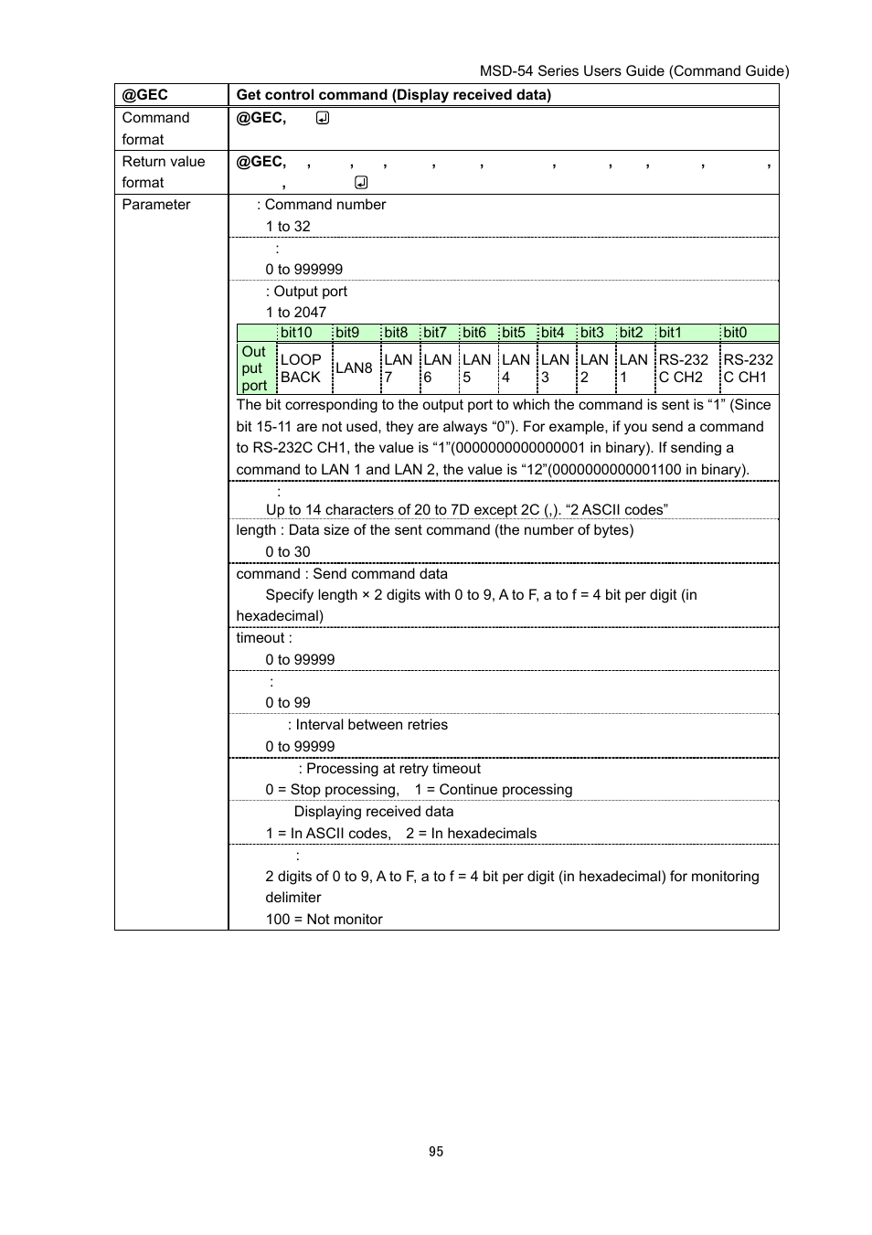 IDK MSD-54 Series Command Guide User Manual | Page 95 / 153