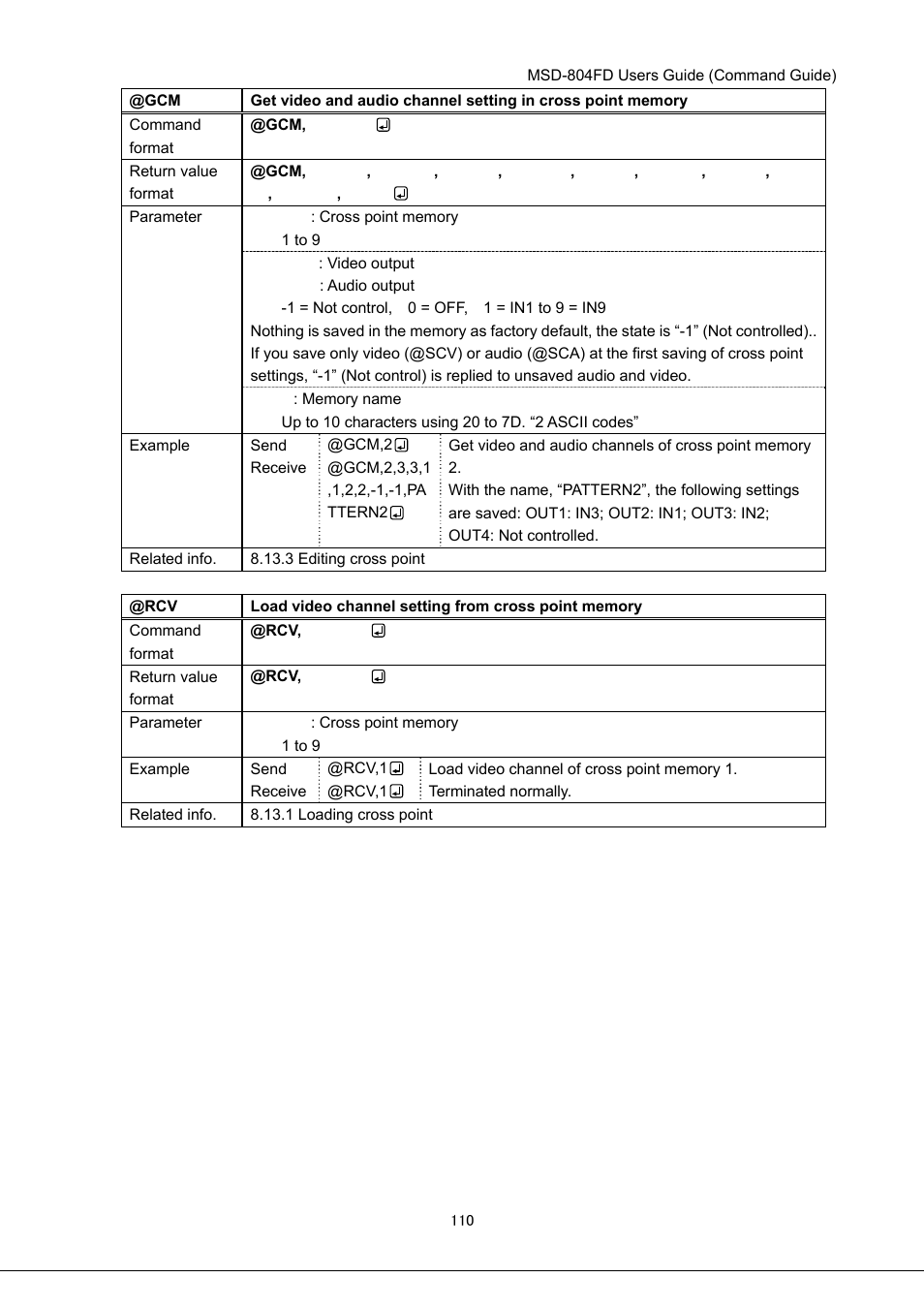 IDK MSD-804FD User Manual | Page 110 / 133