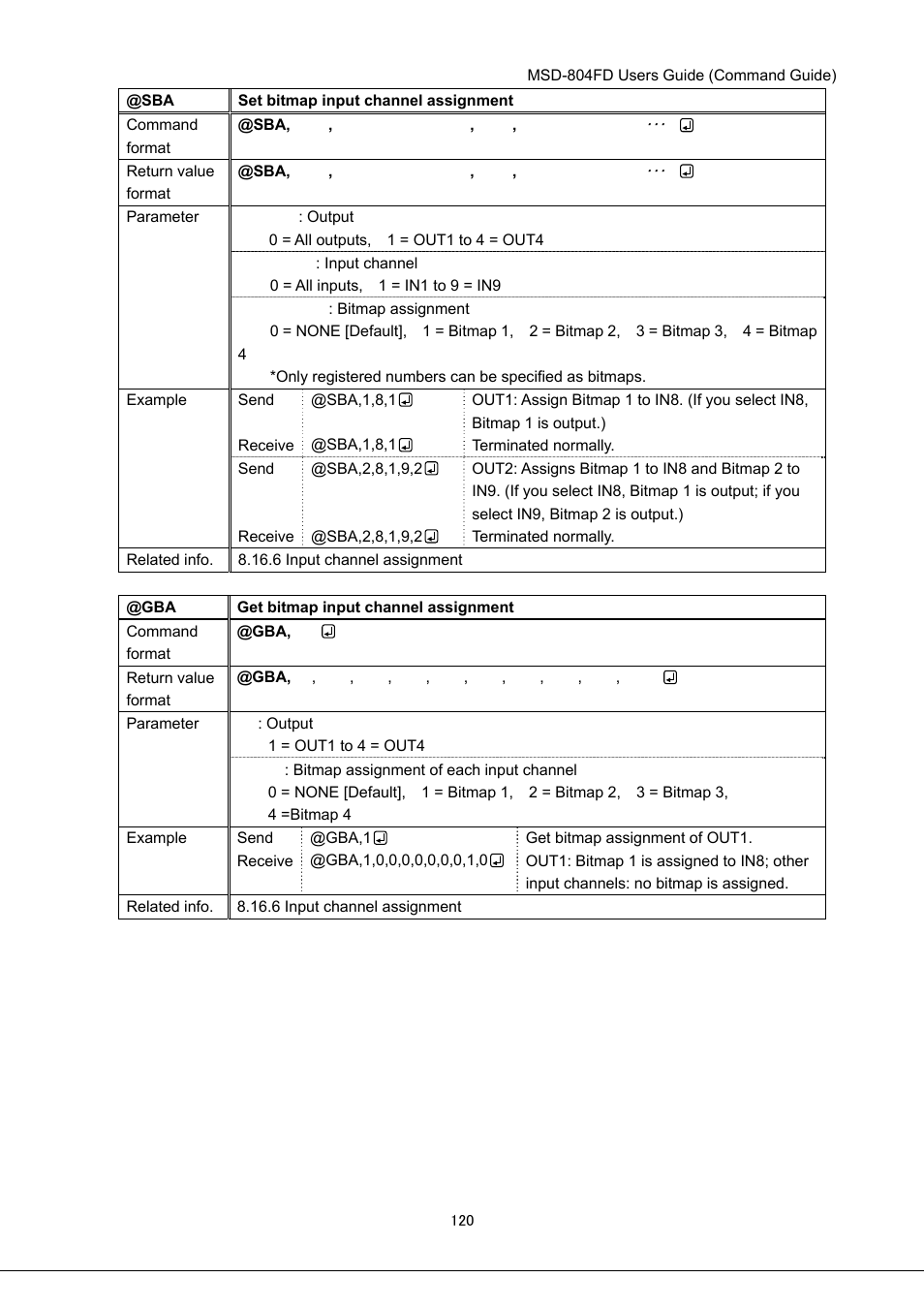 IDK MSD-804FD User Manual | Page 120 / 133