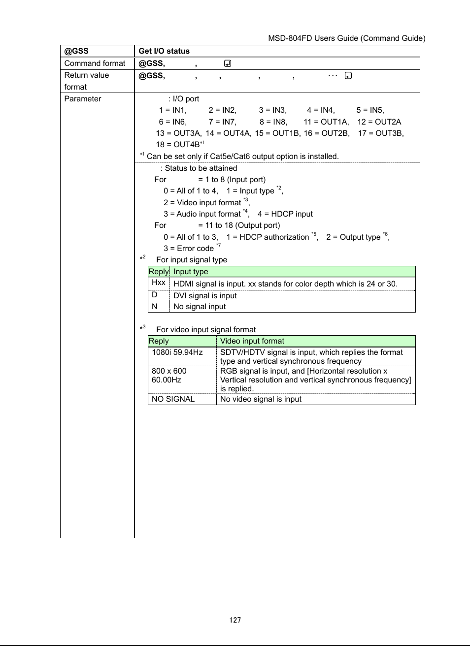 IDK MSD-804FD User Manual | Page 127 / 133
