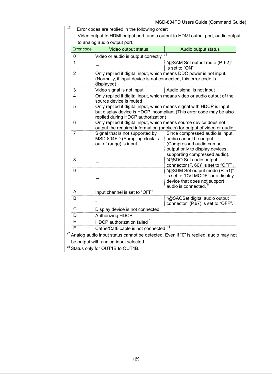 IDK MSD-804FD User Manual | Page 129 / 133
