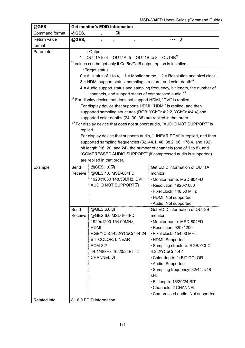 IDK MSD-804FD User Manual | Page 131 / 133