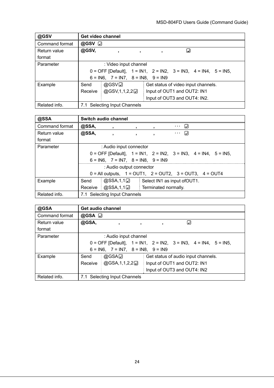 IDK MSD-804FD User Manual | Page 24 / 133