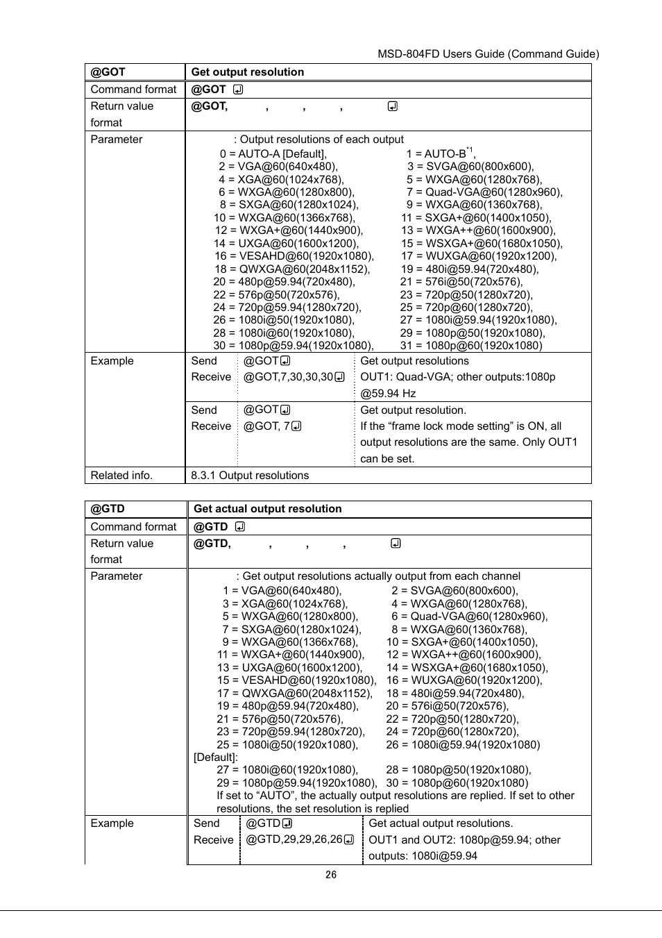 IDK MSD-804FD User Manual | Page 26 / 133