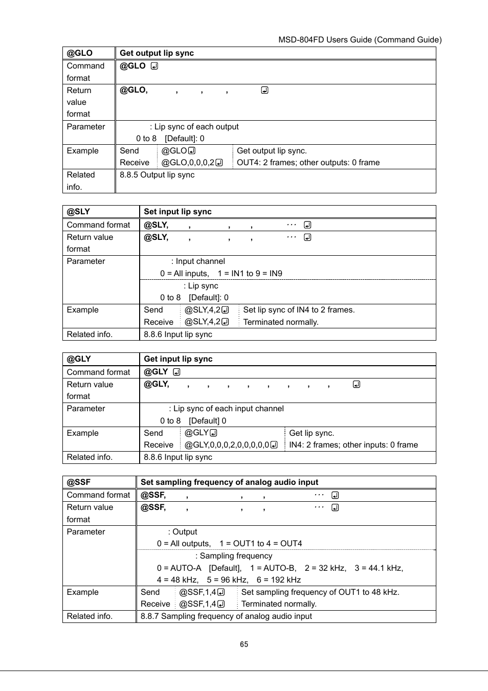 IDK MSD-804FD User Manual | Page 65 / 133