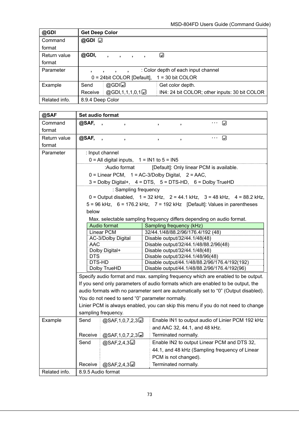 IDK MSD-804FD User Manual | Page 73 / 133