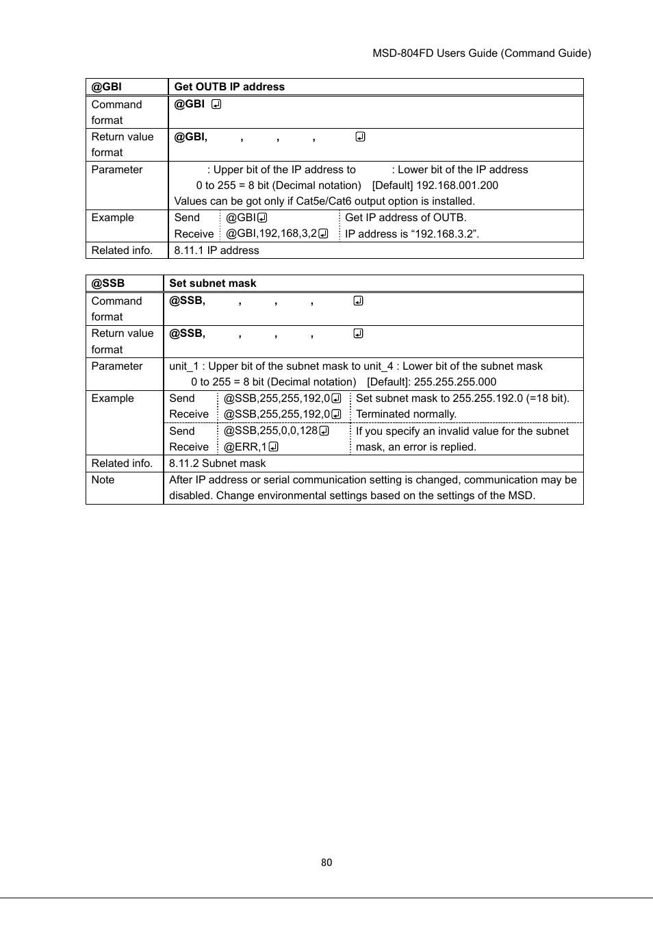 IDK MSD-804FD User Manual | Page 80 / 133