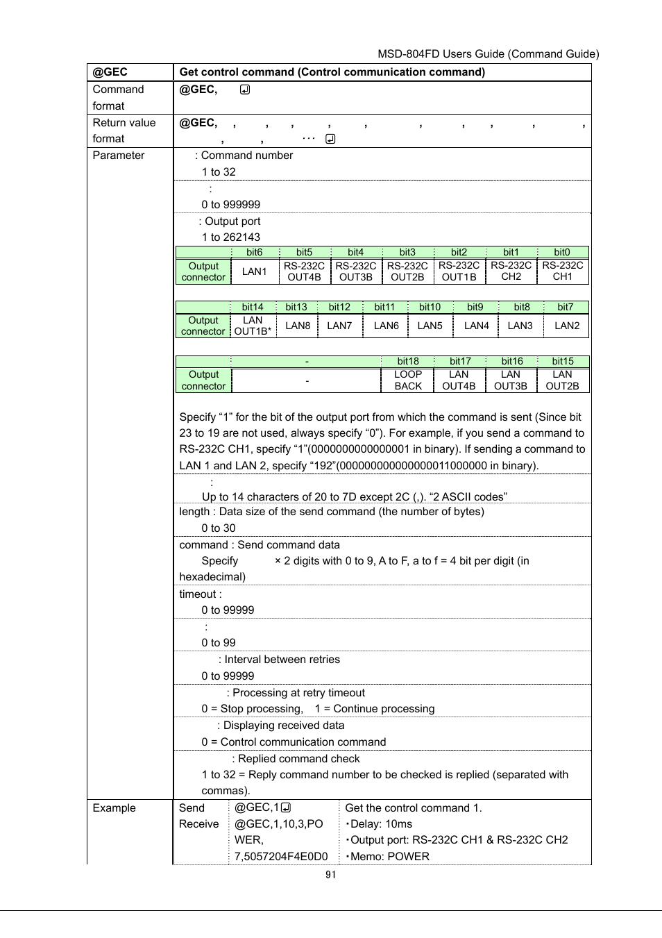 IDK MSD-804FD User Manual | Page 91 / 133