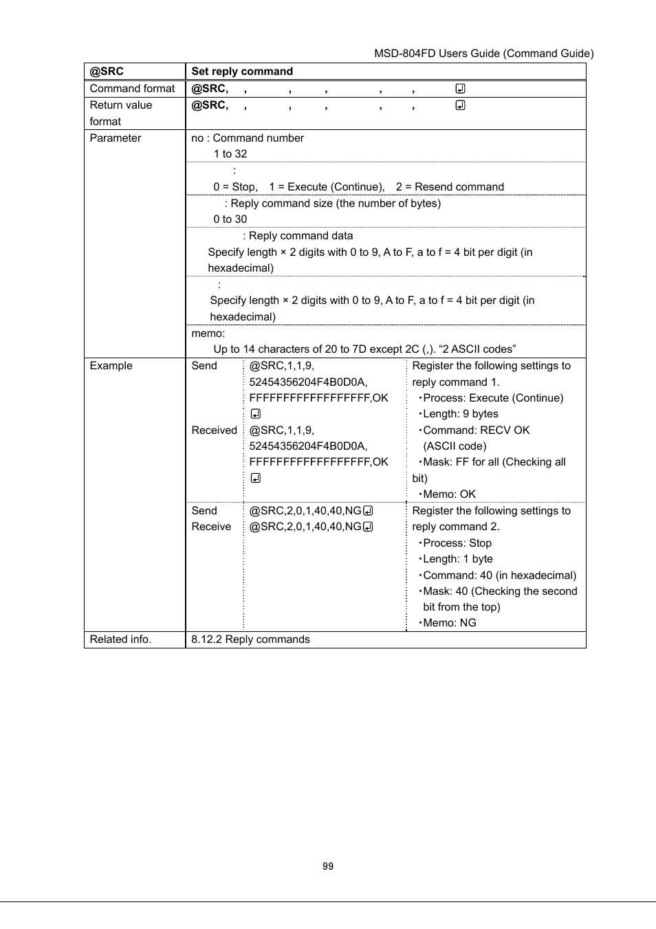 IDK MSD-804FD User Manual | Page 99 / 133