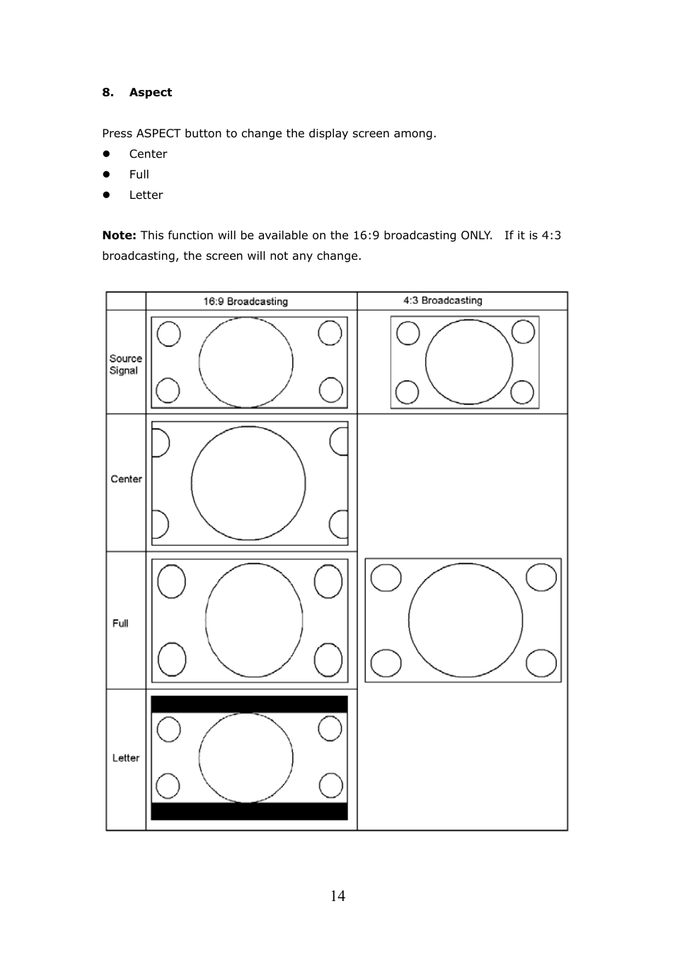 Craig CVD508 User Manual | Page 16 / 32