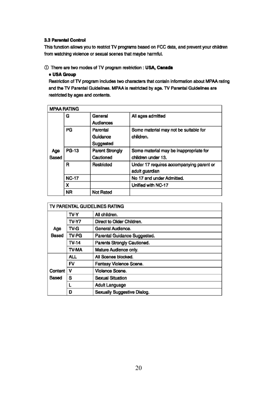 Craig CVD508 User Manual | Page 22 / 32