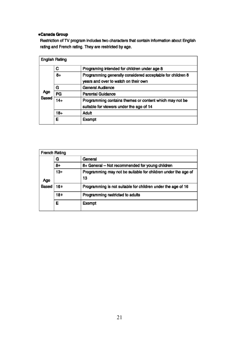 Craig CVD508 User Manual | Page 23 / 32