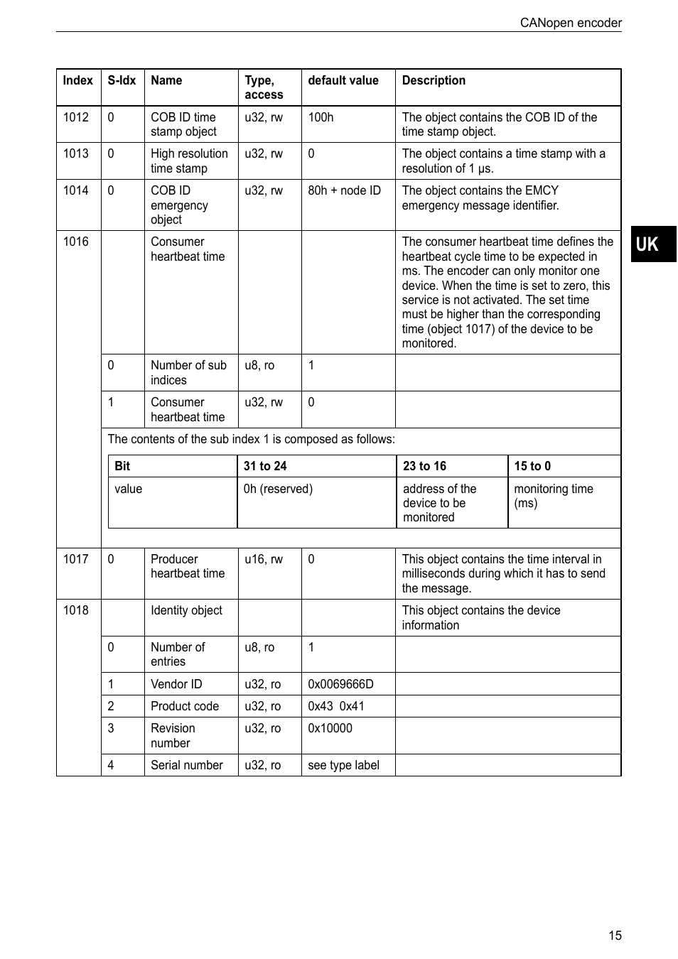 ifm electronic RM9000 User Manual | Page 15 / 35