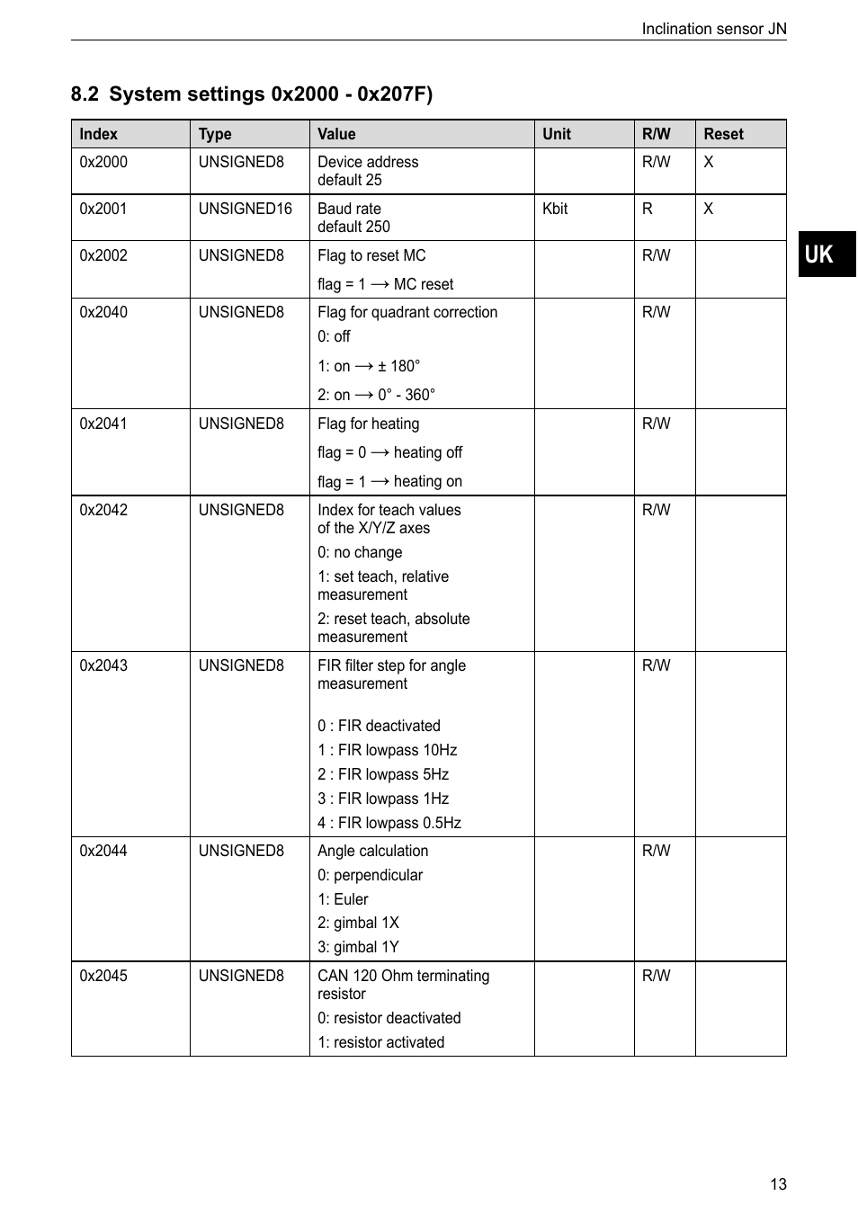 2 system settings 0x2000 - 0x207f) | ifm electronic JN2300 User Manual | Page 13 / 23