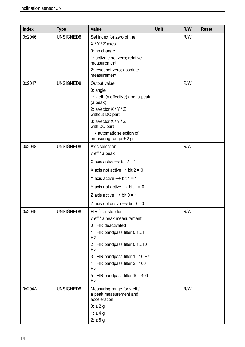 ifm electronic JN2300 User Manual | Page 14 / 23
