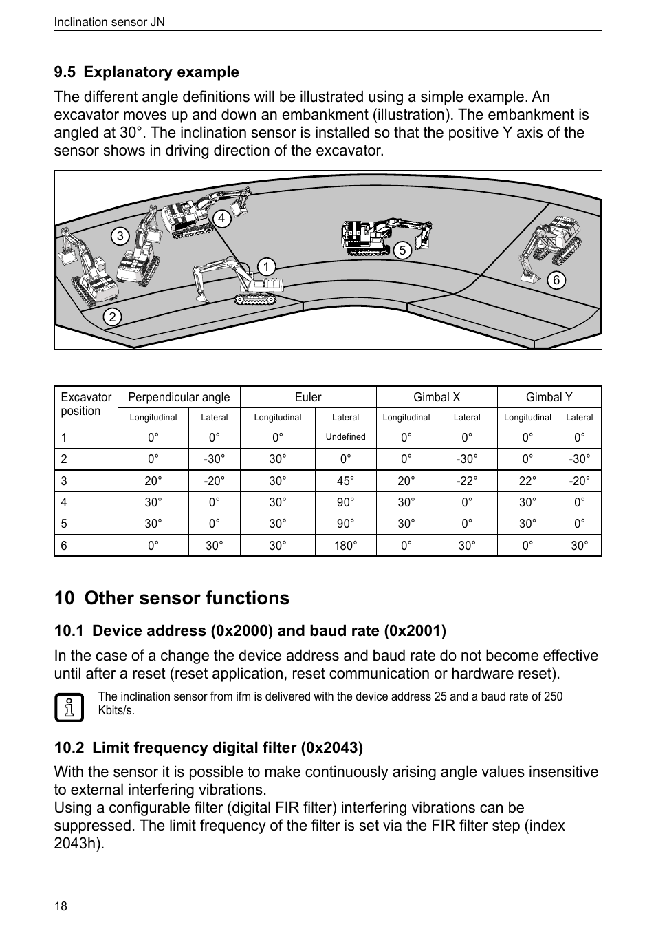 5 explanatory example, 10 other sensor functions, 1 device address (0x2000) and baud rate (0x2001) | 2 limit frequency digital filter (0x2043) | ifm electronic JN2300 User Manual | Page 18 / 23