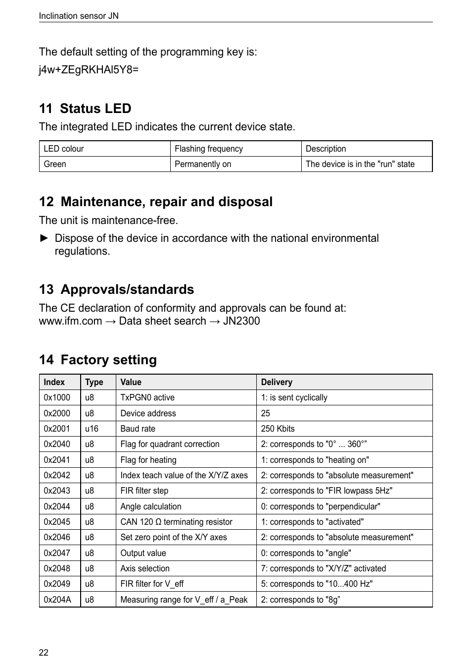 11 status led, 12 maintenance, repair and disposal, 13 approvals/standards | 14 factory setting | ifm electronic JN2300 User Manual | Page 22 / 23