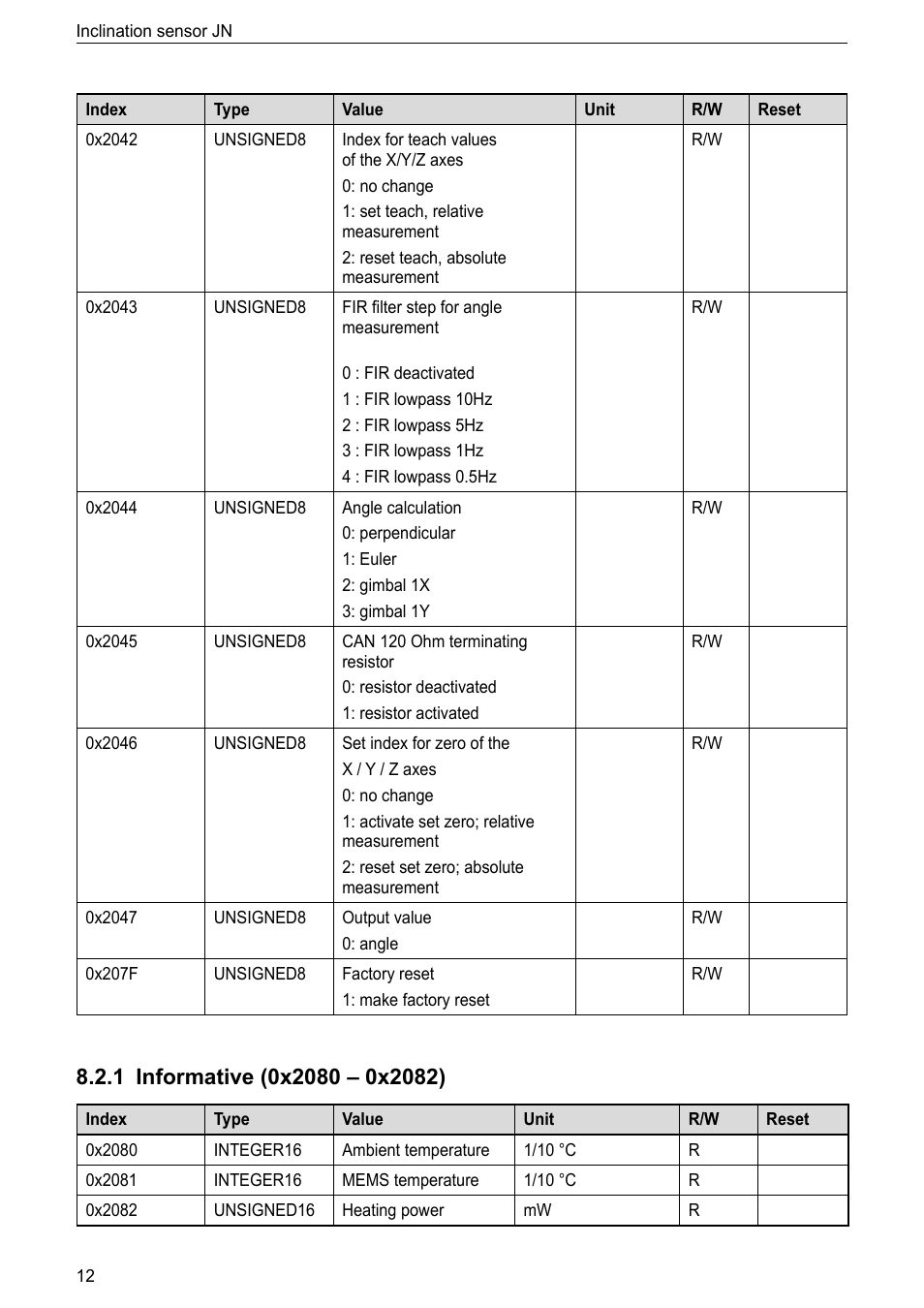 1 informative (0x2080 – 0x2082) | ifm electronic JN2301 User Manual | Page 12 / 21
