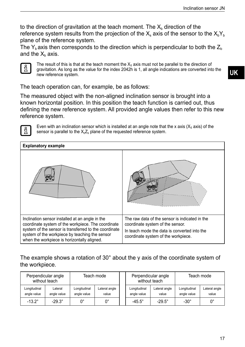 Axis of the sensor to the x, Plane of the reference system� the y, And the x | Axis | ifm electronic JN2301 User Manual | Page 17 / 21