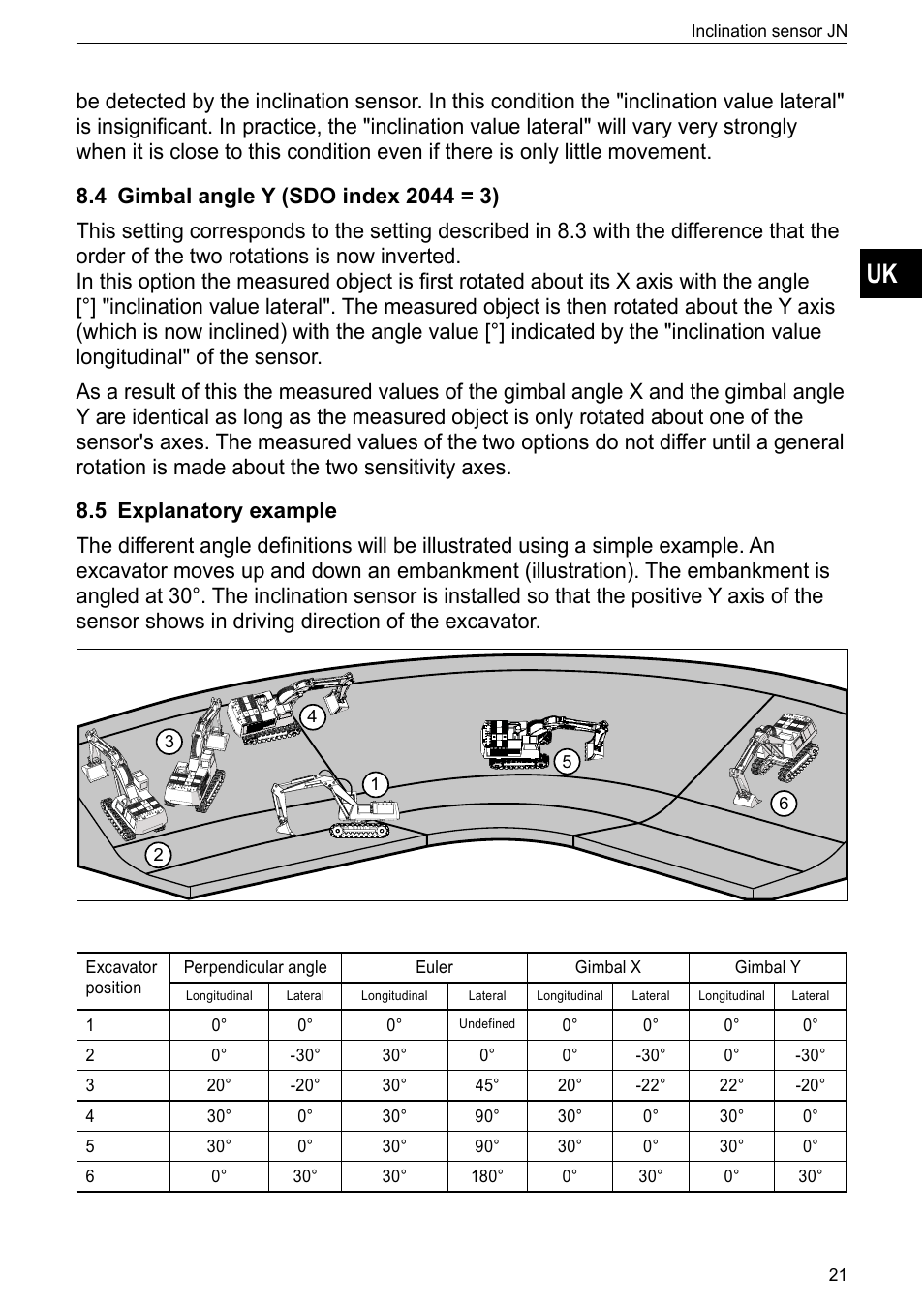 4 gimbal angle y (sdo index 2044 = 3), 5 explanatory example | ifm electronic JN2100 v.2.2.0 User Manual | Page 21 / 33