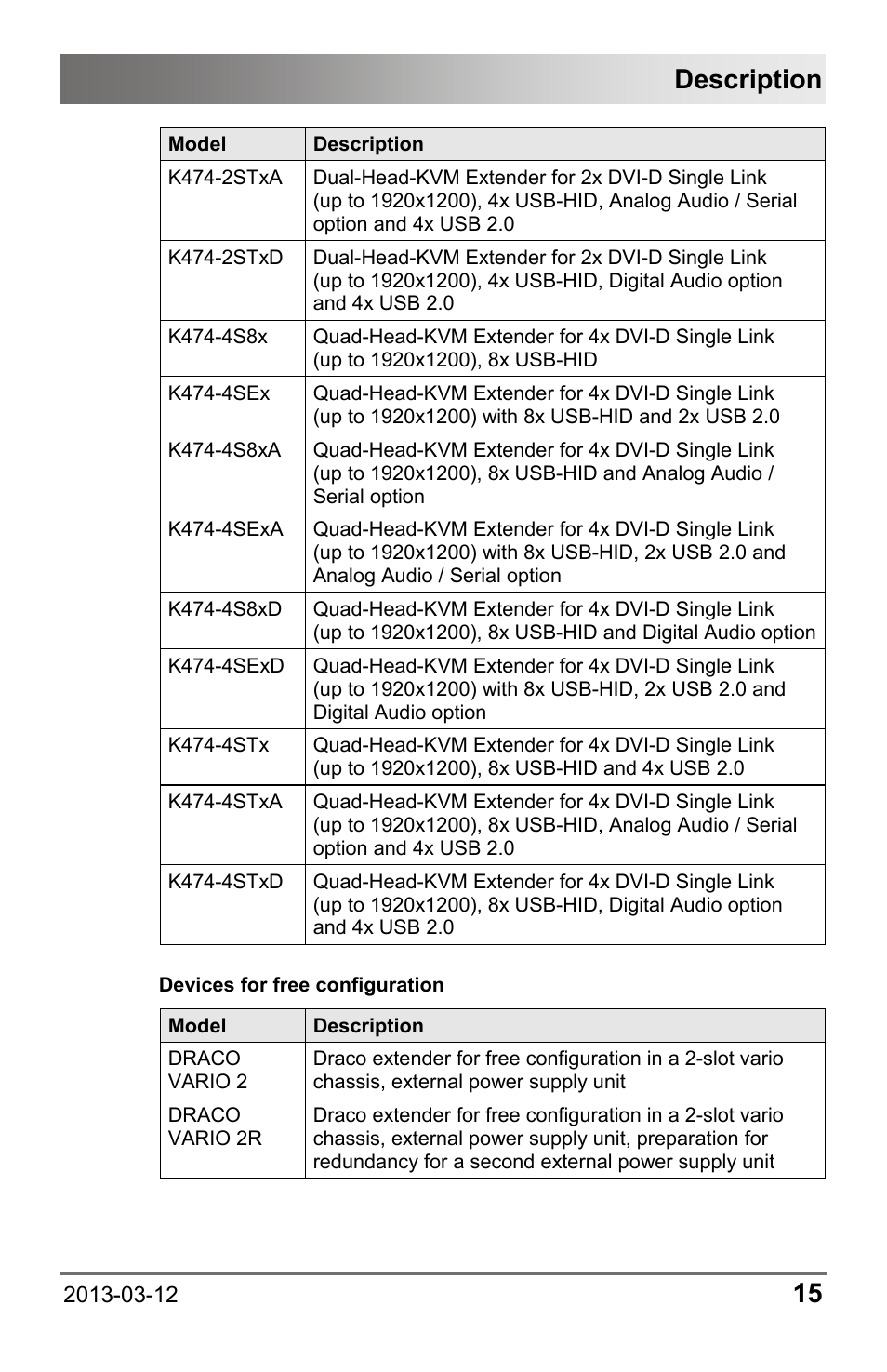 Description | IHSE USA 474 Series Draco vario User Manual | Page 15 / 81