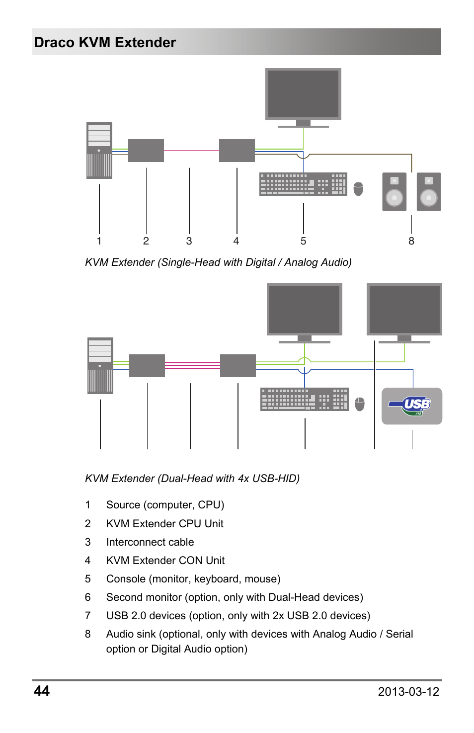 Draco kvm extender 44 | IHSE USA 474 Series Draco vario User Manual | Page 44 / 81