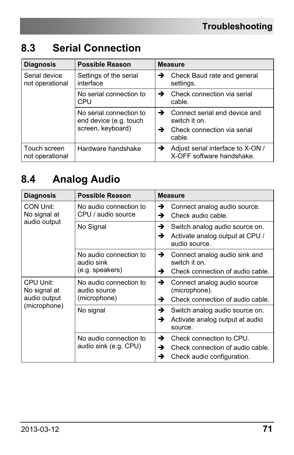 3 serial connection, 4 analog audio, 3 serial | Connection, 4 analog, Audio, Troubleshooting | IHSE USA 474 Series Draco vario User Manual | Page 71 / 81