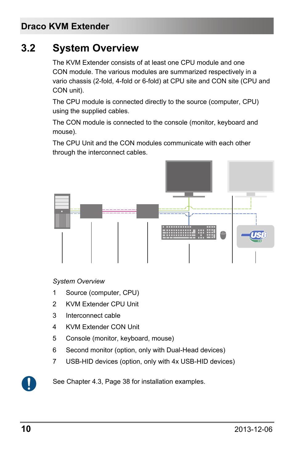 2 system overview, 2 system, Overview | Draco kvm extender 10 | IHSE USA 482 Series Draco vario Dual- Head User Manual | Page 10 / 83