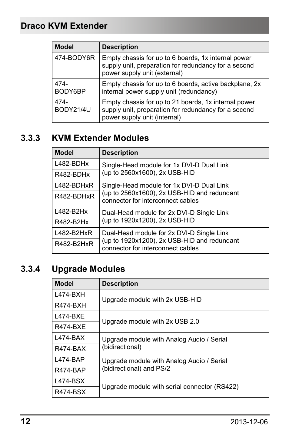 3 kvm extender modules, 4 upgrade modules, 3 kvm-extender modules | 4 upgrade, Modules, Draco kvm extender 12 | IHSE USA 482 Series Draco vario Dual- Head User Manual | Page 12 / 83