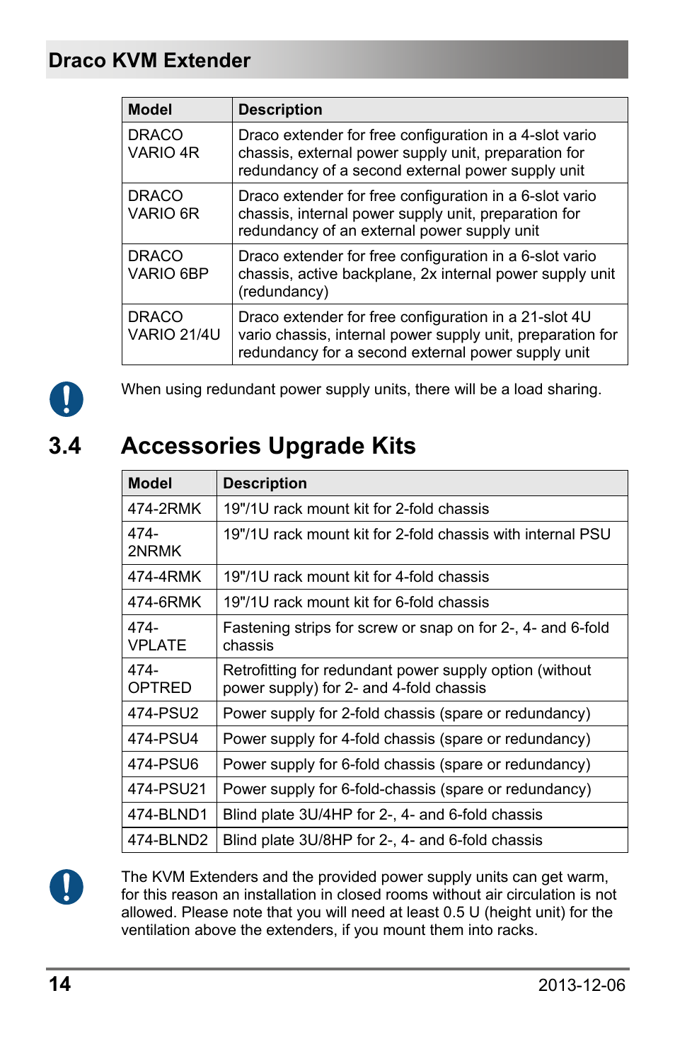 4 accessories upgrade kits, 4 accessories, Upgrade kits | Draco kvm extender 14 | IHSE USA 482 Series Draco vario Dual- Head User Manual | Page 14 / 83