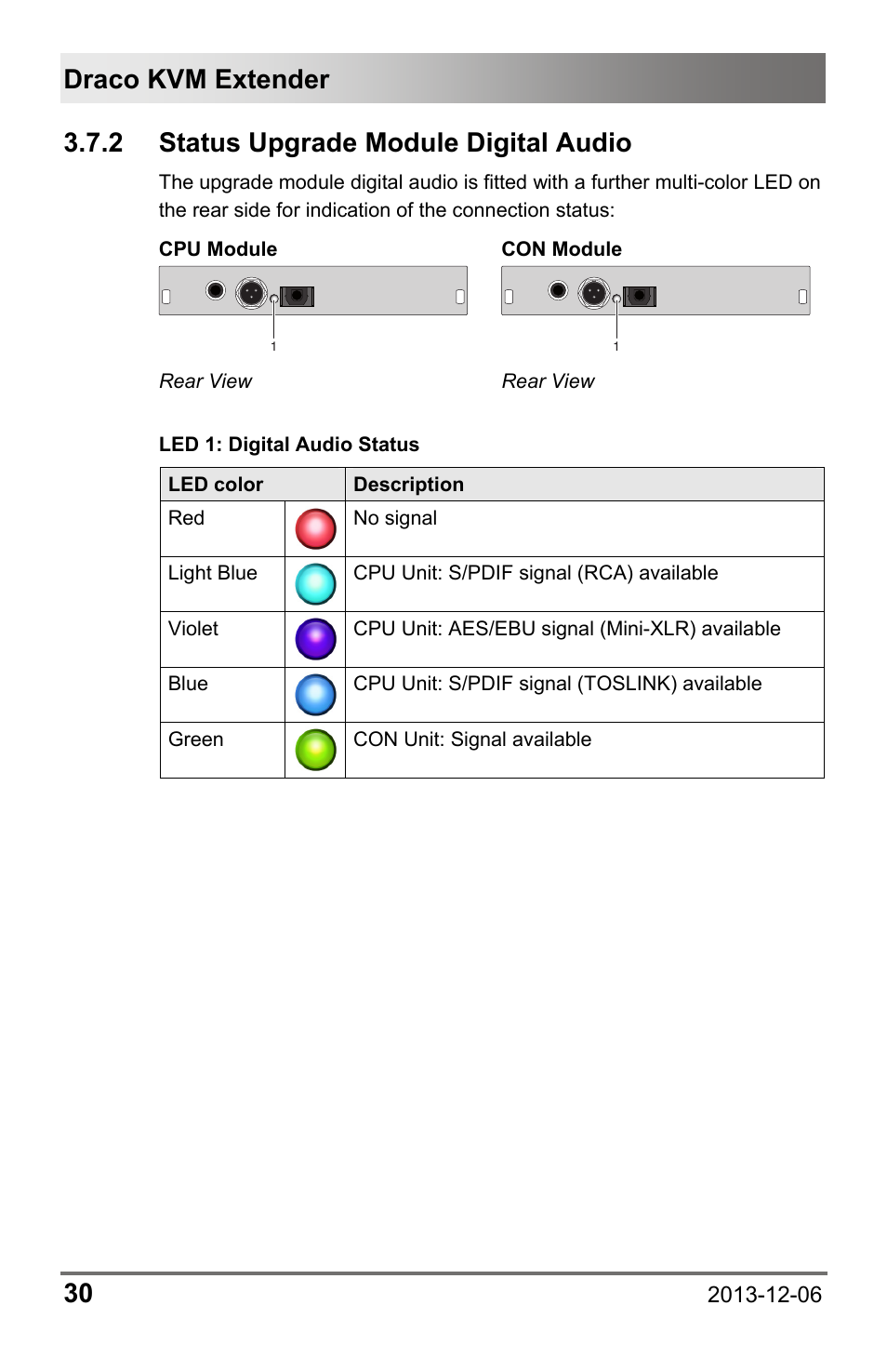 2 status upgrade module digital audio, Status upgrade module digital audio, Draco kvm extender 30 | IHSE USA 482 Series Draco vario Dual- Head User Manual | Page 30 / 83