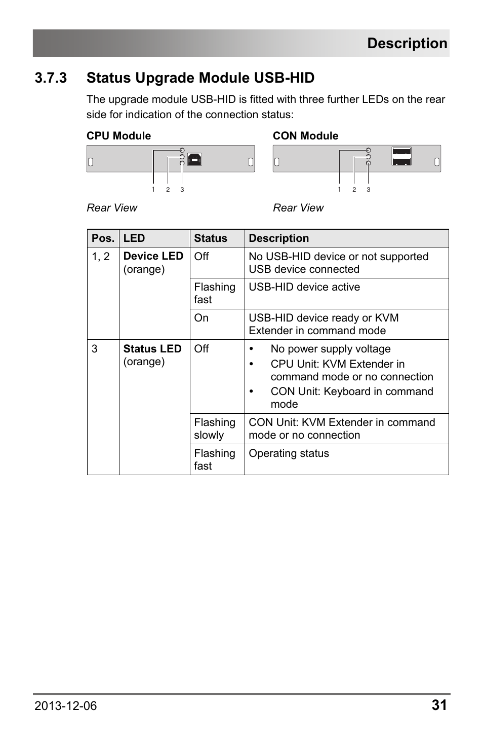 3 status upgrade module usb-hid, 3 status, Upgrade module usb-hid | Description | IHSE USA 482 Series Draco vario Dual- Head User Manual | Page 31 / 83