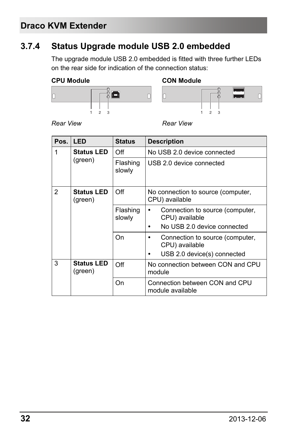 4 status upgrade module usb 2.0 embedded, Status upgrade module usb 2.0 embedded, Draco kvm extender 32 | IHSE USA 482 Series Draco vario Dual- Head User Manual | Page 32 / 83