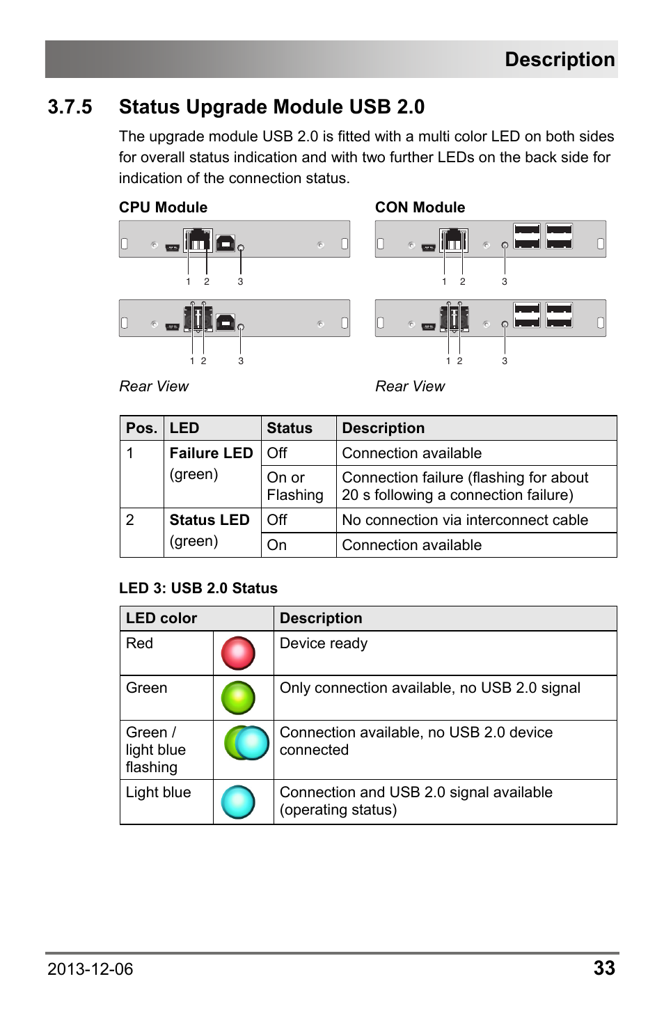 5 status upgrade module usb 2.0, 5 status, Upgrade module usb 2.0 | Description | IHSE USA 482 Series Draco vario Dual- Head User Manual | Page 33 / 83