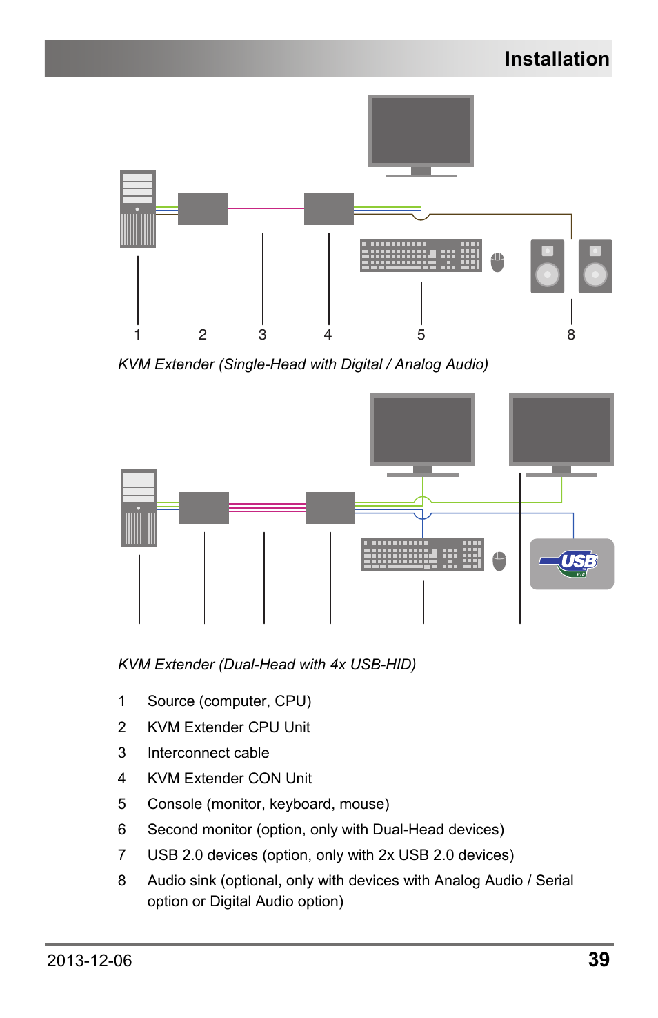 Installation | IHSE USA 482 Series Draco vario Dual- Head User Manual | Page 39 / 83