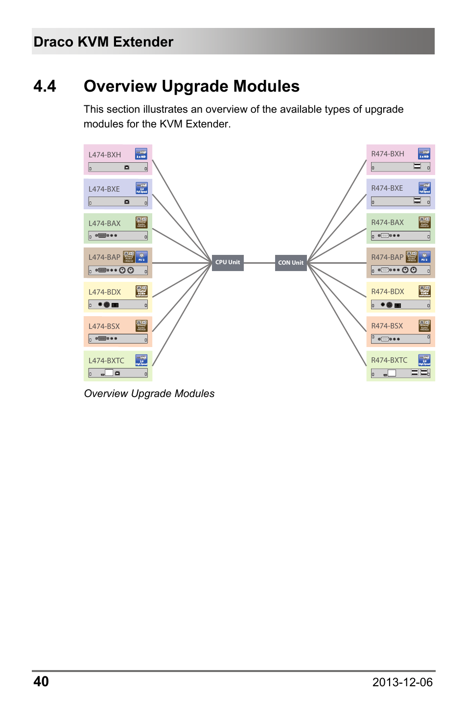 4 overview upgrade modules, 4 overview, Upgrade modules | Draco kvm extender 40, Overview upgrade modules | IHSE USA 482 Series Draco vario Dual- Head User Manual | Page 40 / 83