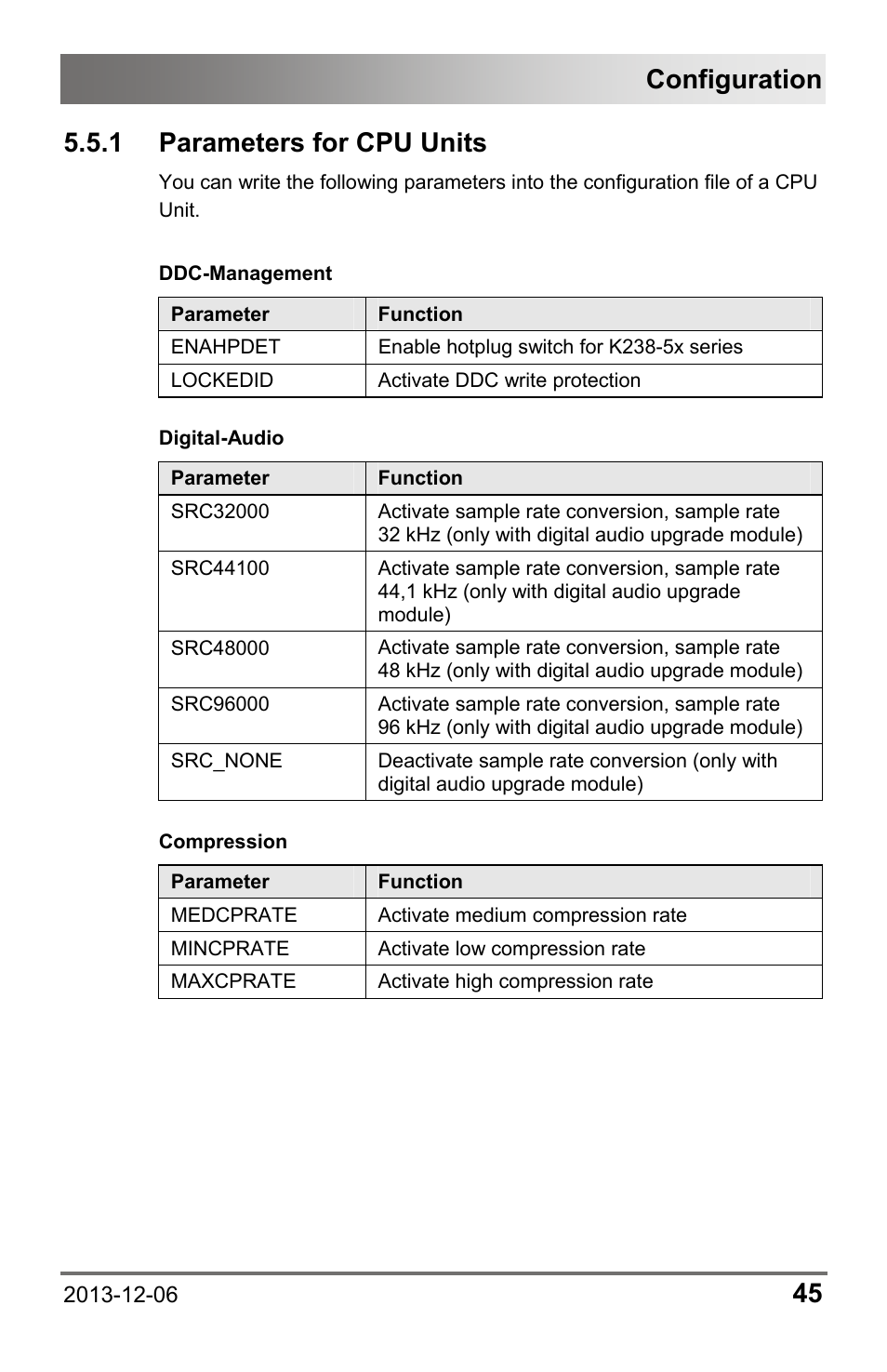 1 parameters for cpu units, 1 parameters, For cpu units | Configuration | IHSE USA 482 Series Draco vario Dual- Head User Manual | Page 45 / 83