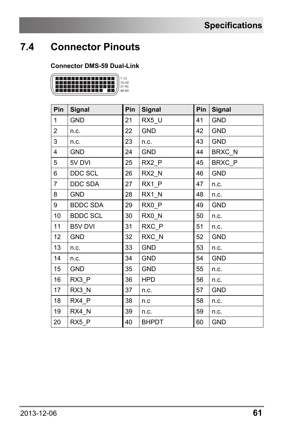 4 connector pinouts, Specifications | IHSE USA 482 Series Draco vario Dual- Head User Manual | Page 61 / 83