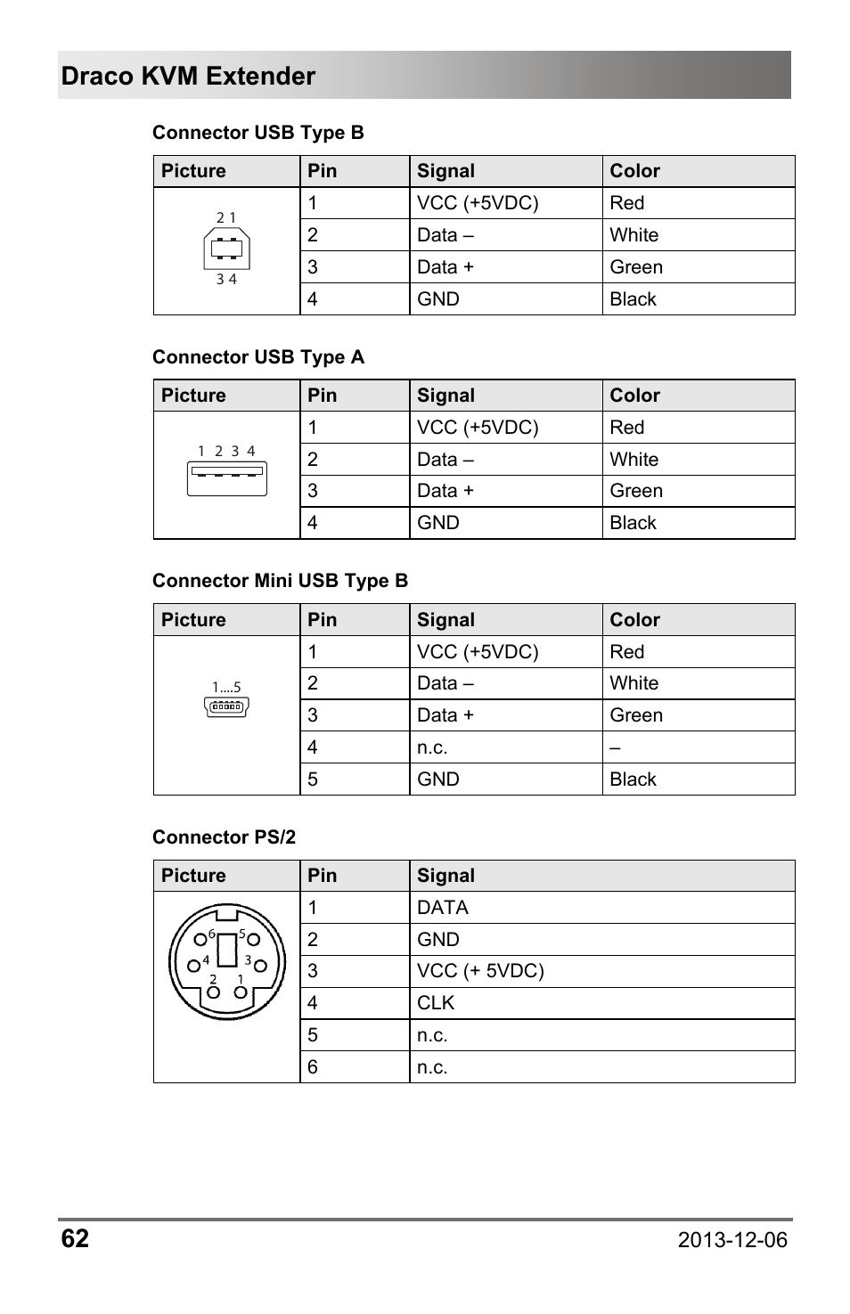 Draco kvm extender 62 | IHSE USA 482 Series Draco vario Dual- Head User Manual | Page 62 / 83