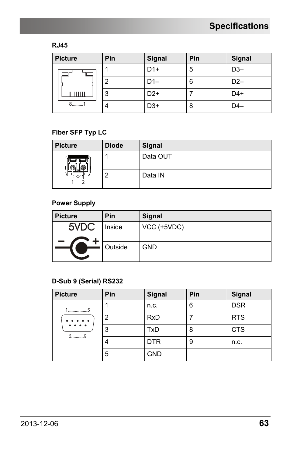 Specifications | IHSE USA 482 Series Draco vario Dual- Head User Manual | Page 63 / 83