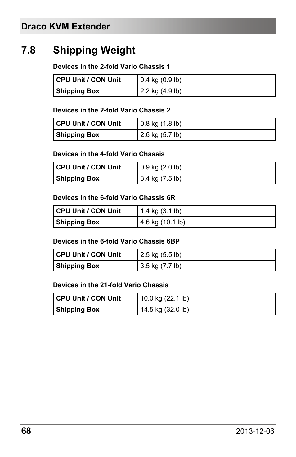 8 shipping weight, Draco kvm extender 68 | IHSE USA 482 Series Draco vario Dual- Head User Manual | Page 68 / 83