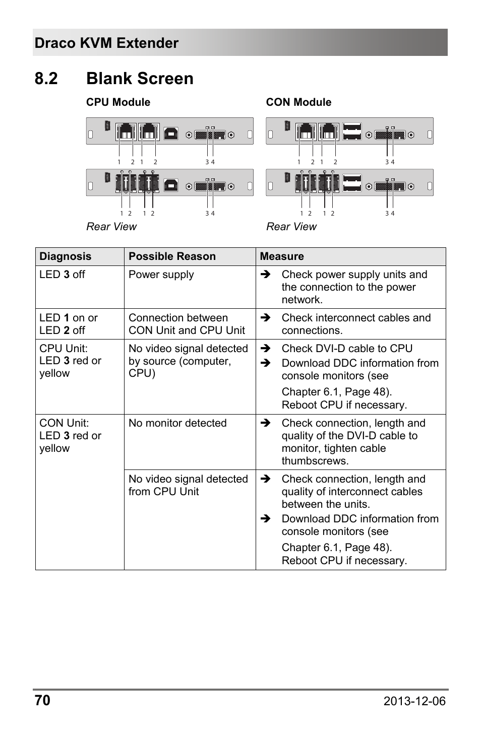 2 blank screen, 2 blank, Screen | Draco kvm extender 70 | IHSE USA 482 Series Draco vario Dual- Head User Manual | Page 70 / 83