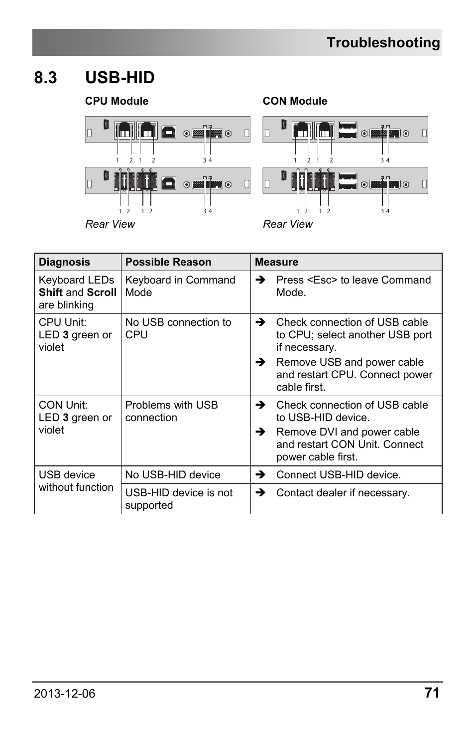 3 usb-hid, Troubleshooting | IHSE USA 482 Series Draco vario Dual- Head User Manual | Page 71 / 83