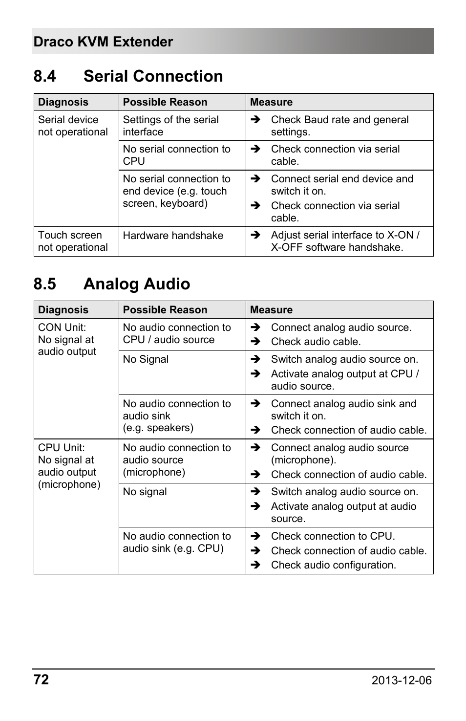 4 serial connection, 5 analog audio, 4 serial | Connection, 5 analog, Audio, Draco kvm extender 72 | IHSE USA 482 Series Draco vario Dual- Head User Manual | Page 72 / 83