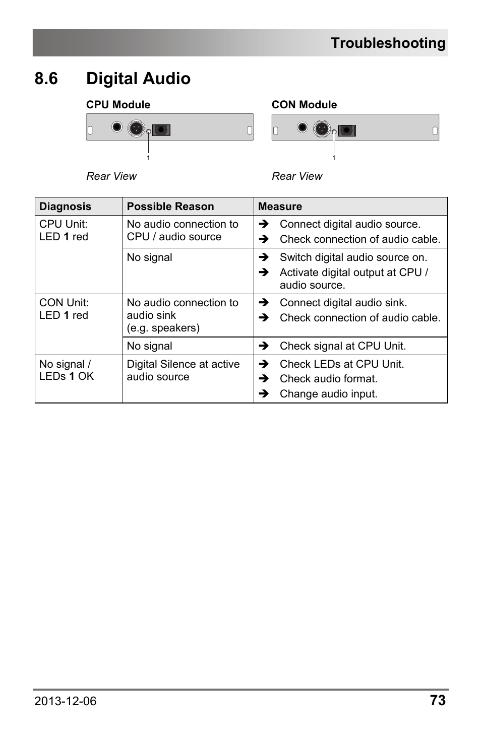 6 digital audio, Troubleshooting | IHSE USA 482 Series Draco vario Dual- Head User Manual | Page 73 / 83