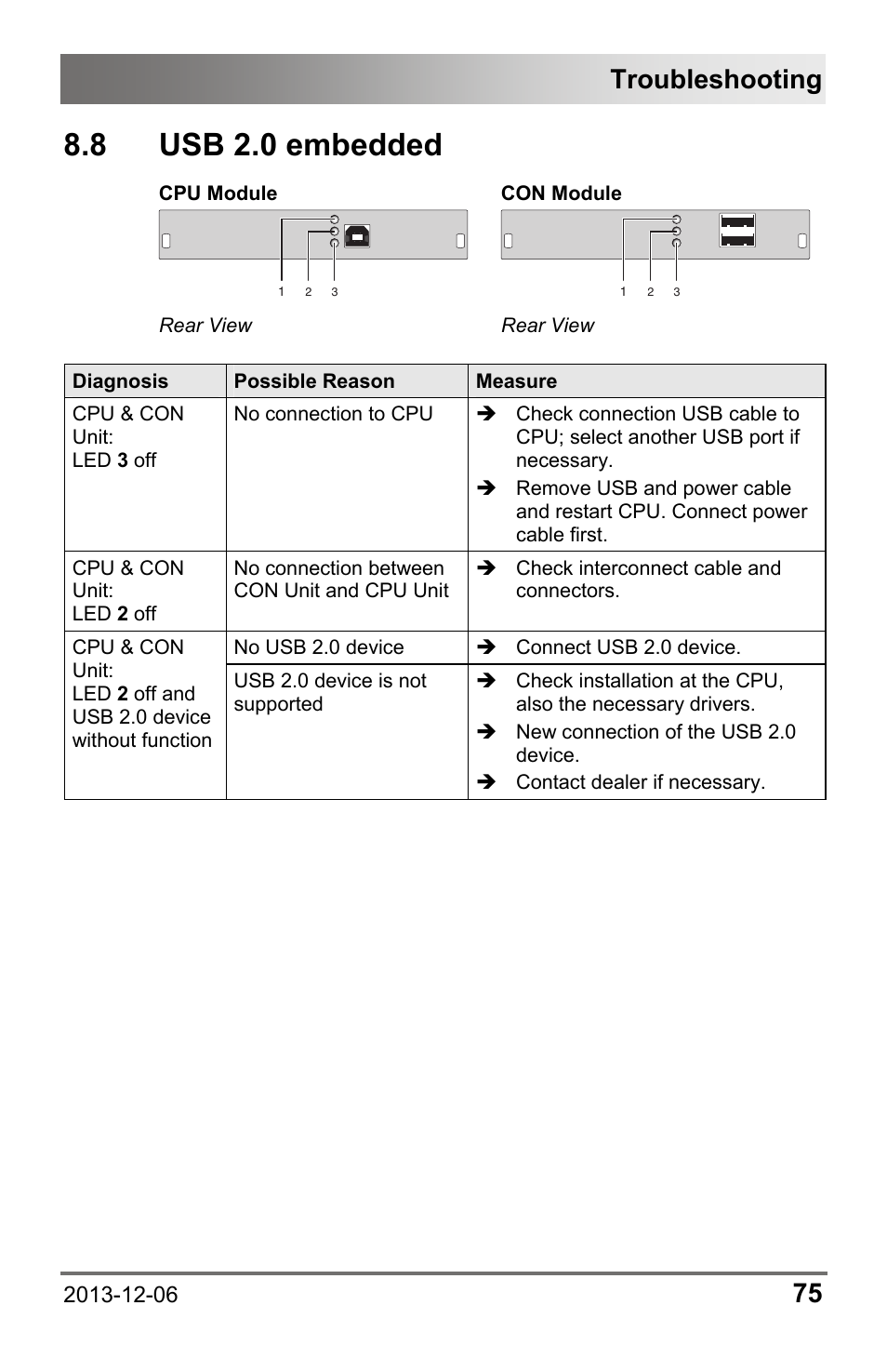 8 usb 2.0 embedded, 8 usb, Embedded | Troubleshooting | IHSE USA 482 Series Draco vario Dual- Head User Manual | Page 75 / 83