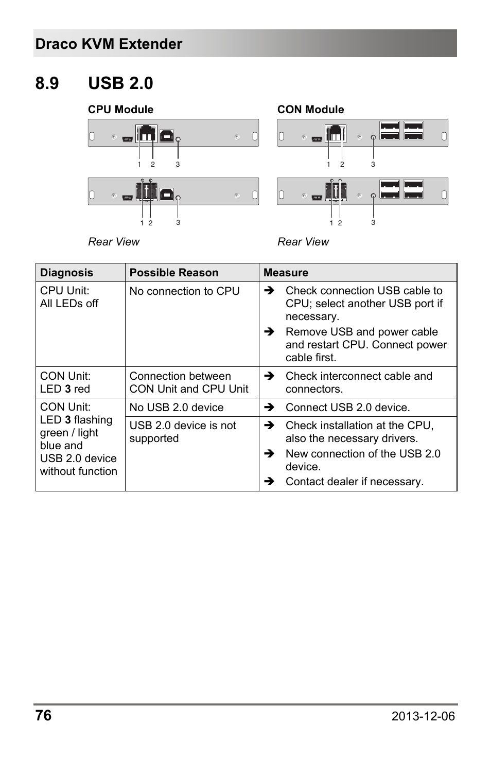 9 usb 2.0, 9 usb, Draco kvm extender 76 | IHSE USA 482 Series Draco vario Dual- Head User Manual | Page 76 / 83