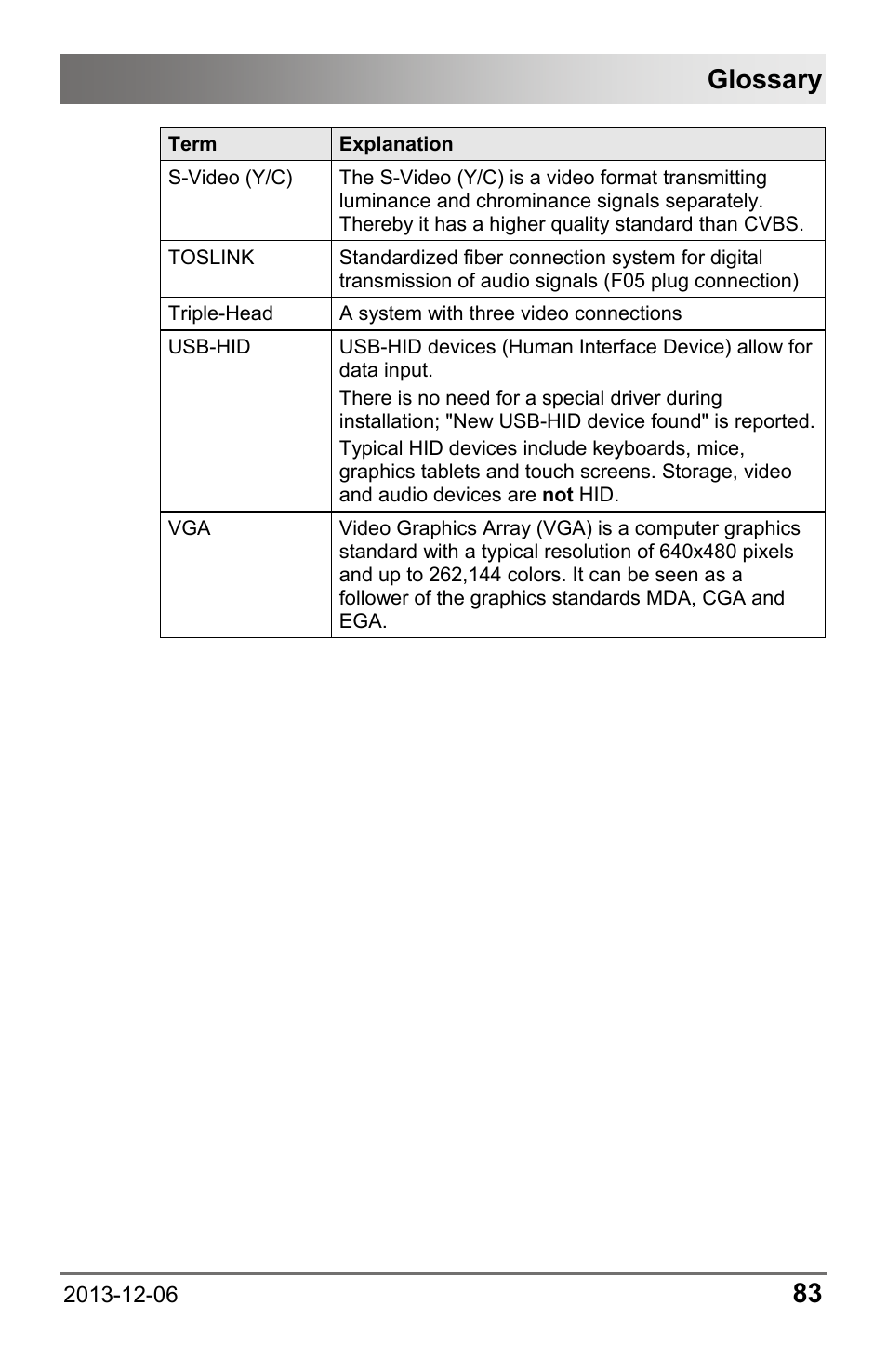 Glossary | IHSE USA 482 Series Draco vario Dual- Head User Manual | Page 83 / 83