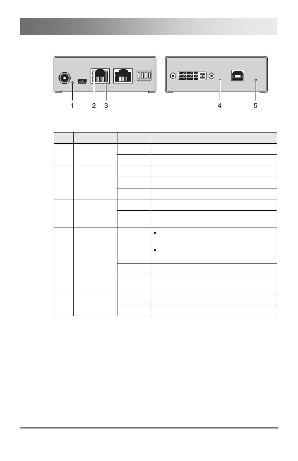 Description | IHSE USA 473 Series DSXi KVM Extender User Manual | Page 17 / 45