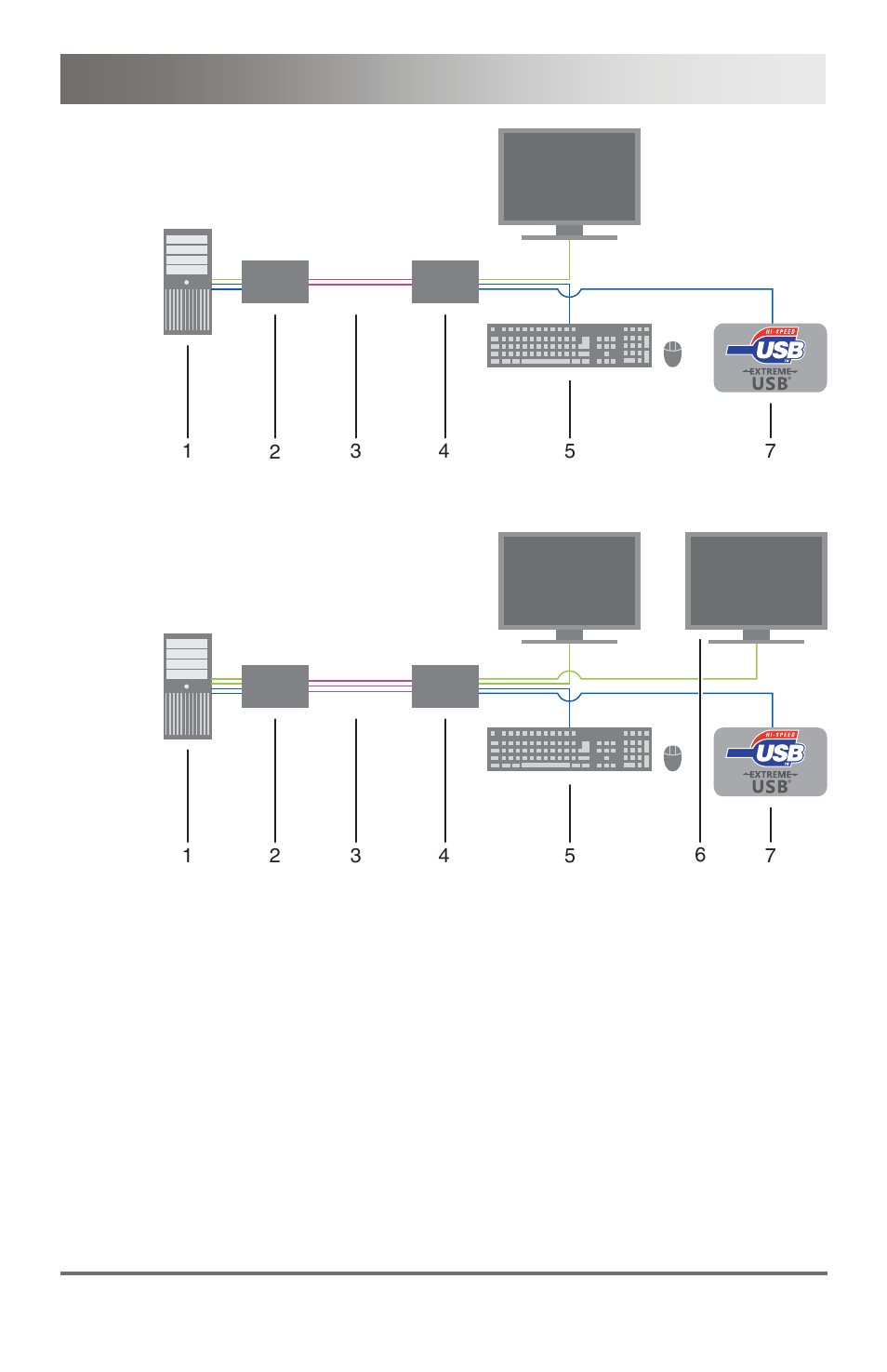 Installation | IHSE USA 473 Series DSXi KVM Extender User Manual | Page 21 / 45